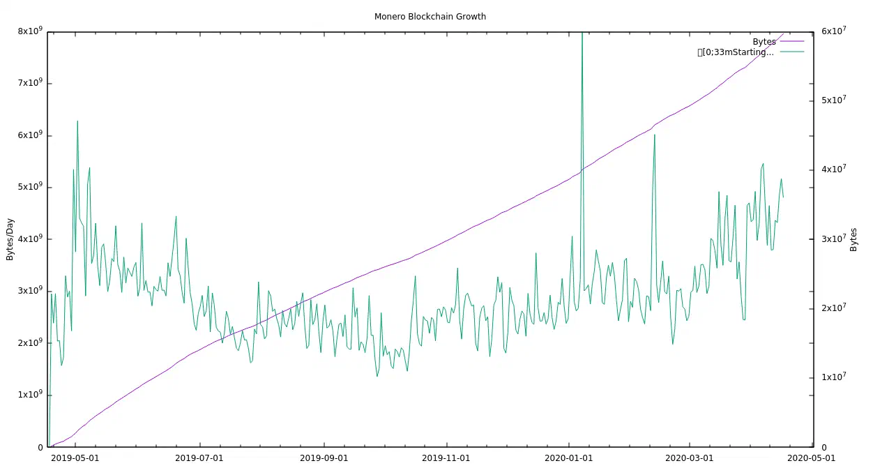 monero-6y-blockchain