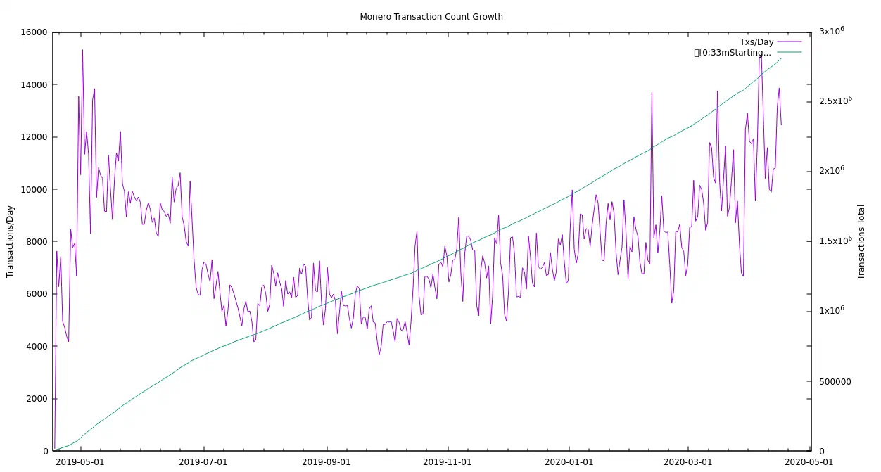 monero-6y-transactions