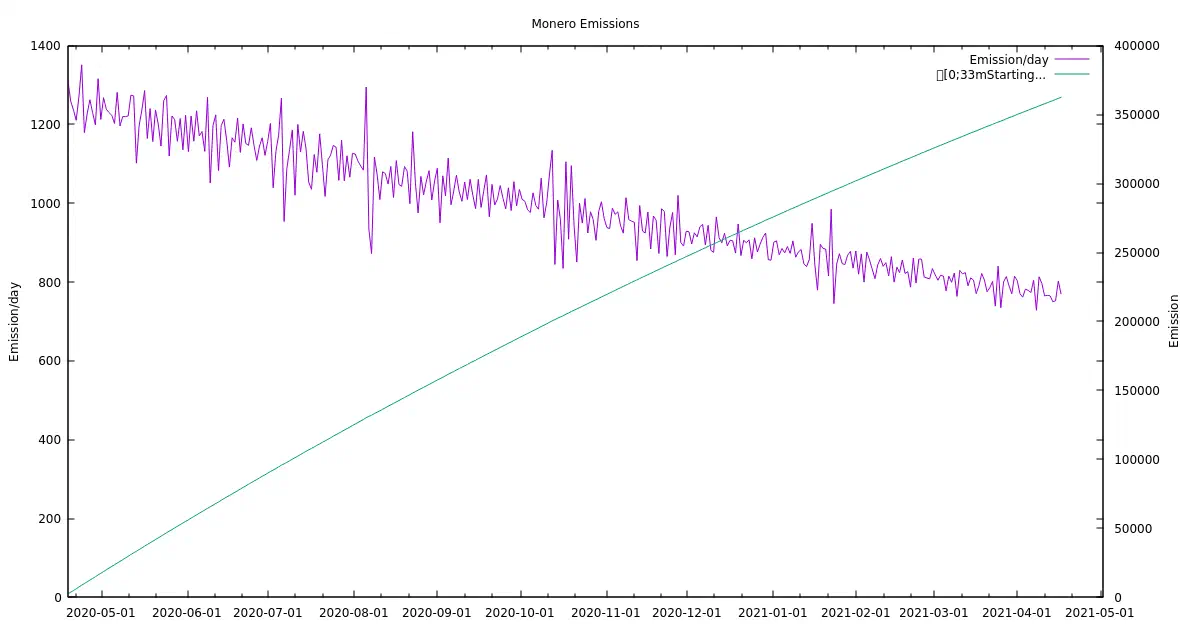 monero-7y-emissions