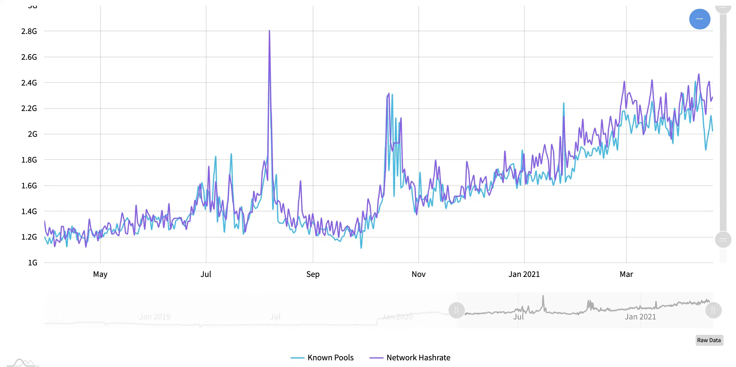 monero-hashrate-2021