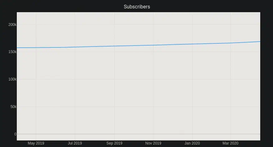 subreddit_2020