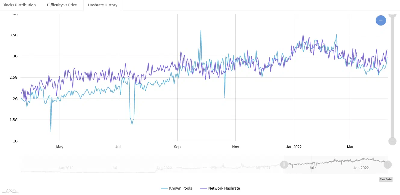 monero-hashrate-2022
